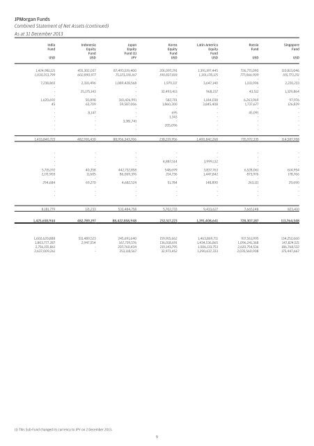 JPMorgan Funds Audited Annual Report - JP Morgan Asset ...