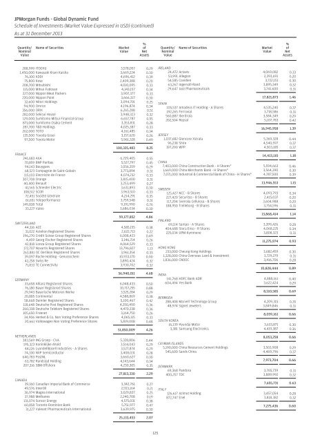 JPMorgan Funds Audited Annual Report - JP Morgan Asset ...