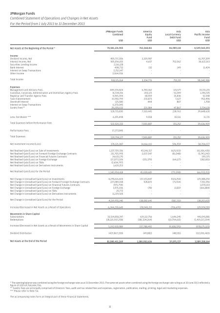 JPMorgan Funds Audited Annual Report - JP Morgan Asset ...