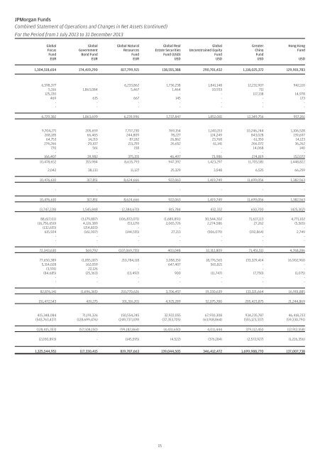 JPMorgan Funds Audited Annual Report - JP Morgan Asset ...