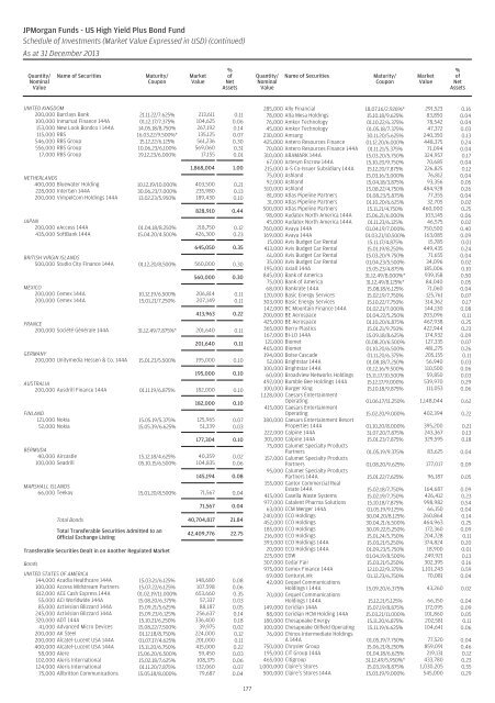 JPMorgan Funds Audited Annual Report - JP Morgan Asset ...