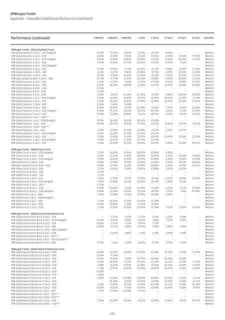 JPMorgan Funds Audited Annual Report - JP Morgan Asset ...