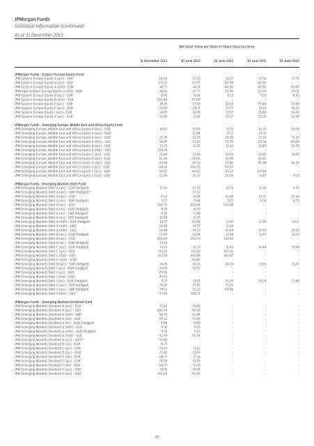 JPMorgan Funds Audited Annual Report - JP Morgan Asset ...