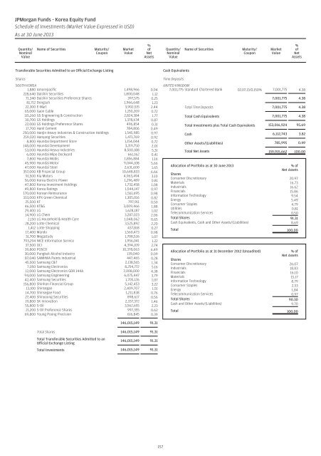 JPMorgan Funds Audited Annual Report - JP Morgan Asset ...