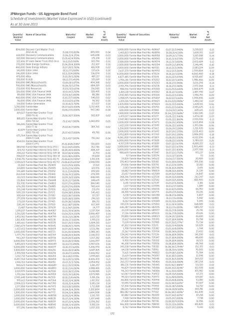 JPMorgan Funds Audited Annual Report - JP Morgan Asset ...