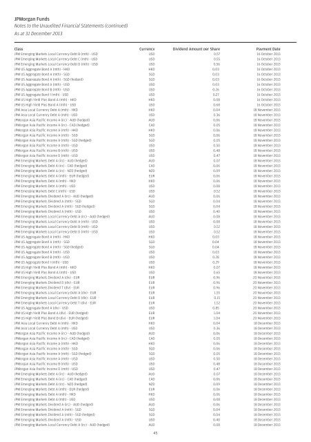 JPMorgan Funds Audited Annual Report - JP Morgan Asset ...