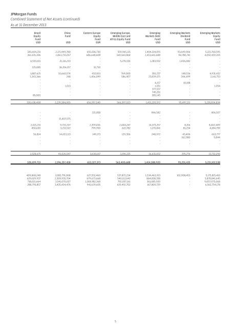 JPMorgan Funds Audited Annual Report - JP Morgan Asset ...