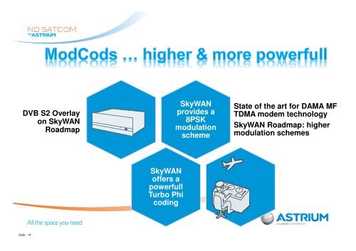 SkyWAN - ICAO