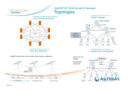 SkyWAN - ICAO