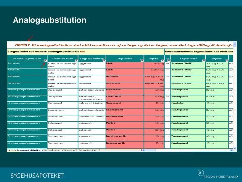 OPUS Medicin - opfÃ¸lgning - Sygehusapoteket