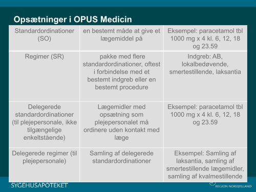 OPUS Medicin - opfÃ¸lgning - Sygehusapoteket