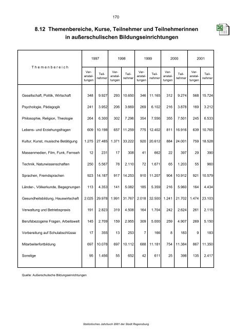 Statistisches JAHRBUCH 2001 der Stadt Regensburg - Statistik ...