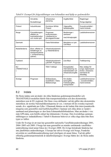 Missing text /vti/pages/publication/downloadpdf for sv