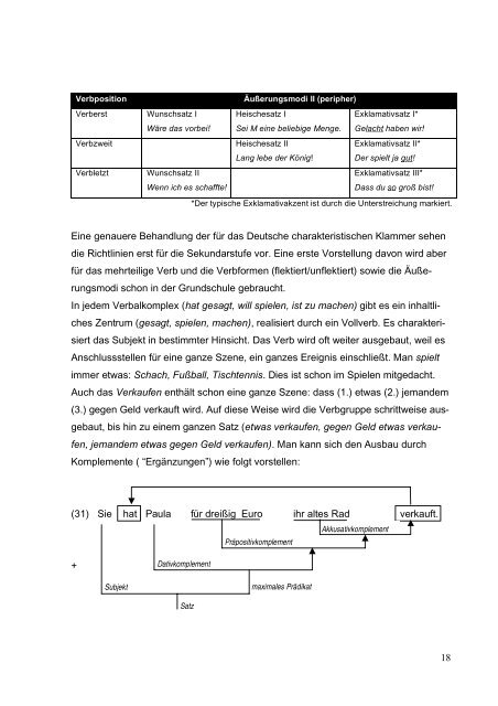 Funktionaler Grammatikunterricht - Institut fÃ¼r deutsche Sprache und ...