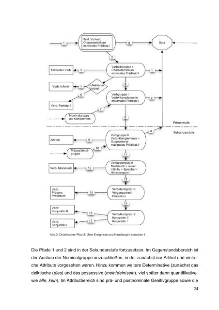 Funktionaler Grammatikunterricht - Institut fÃ¼r deutsche Sprache und ...