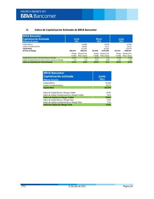 Resultados 2T12 - Bancomer.com