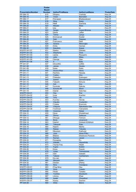 PresentationNumber Poster Board Number AuthorFirstName ...