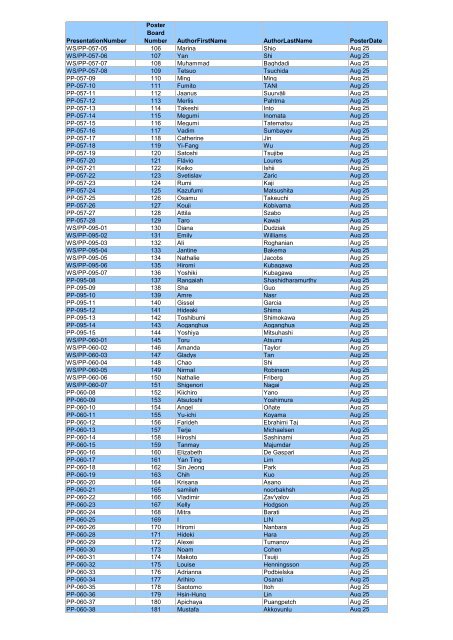 PresentationNumber Poster Board Number AuthorFirstName ...