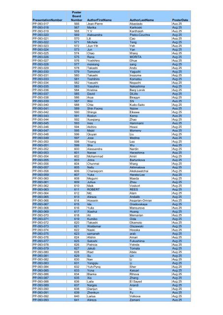 PresentationNumber Poster Board Number AuthorFirstName ...