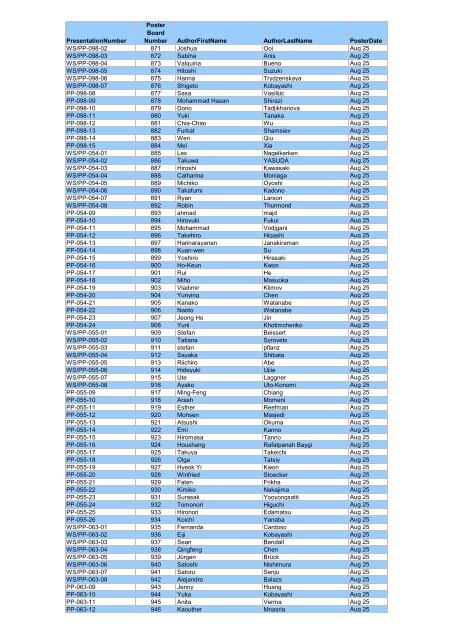 PresentationNumber Poster Board Number AuthorFirstName ...