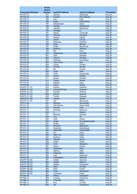 PresentationNumber Poster Board Number AuthorFirstName ...