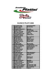 Elenco Piloti 2008.pdf - Scuderia Platini