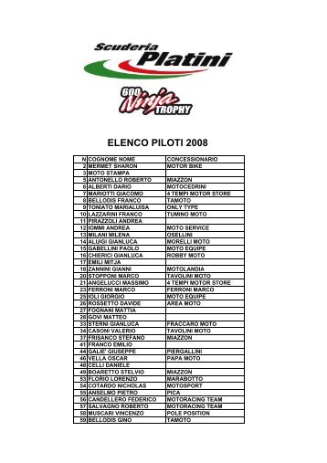 Elenco Piloti 2008.pdf - Scuderia Platini