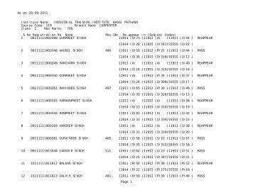 INDUSTRIAL TRAINING INSTITUTE, BASSI PATHANA Course Code