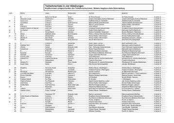 Teilnehmerliste in vier Abteilungen - RV Wilkenburg