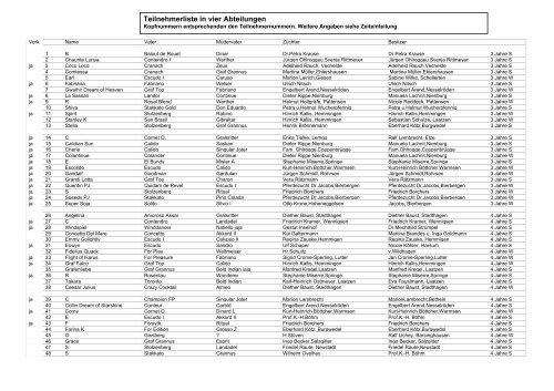 Teilnehmerliste in vier Abteilungen - RV Wilkenburg