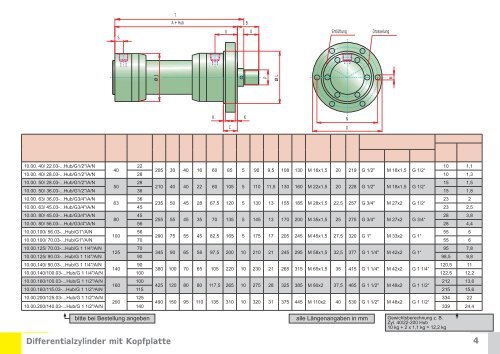 Gleichgang Normzylinder - Hydropa GmbH & Cie. KG