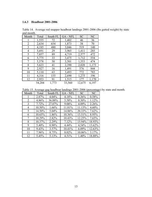 Red Snapper Management Measures - SAFMC.net