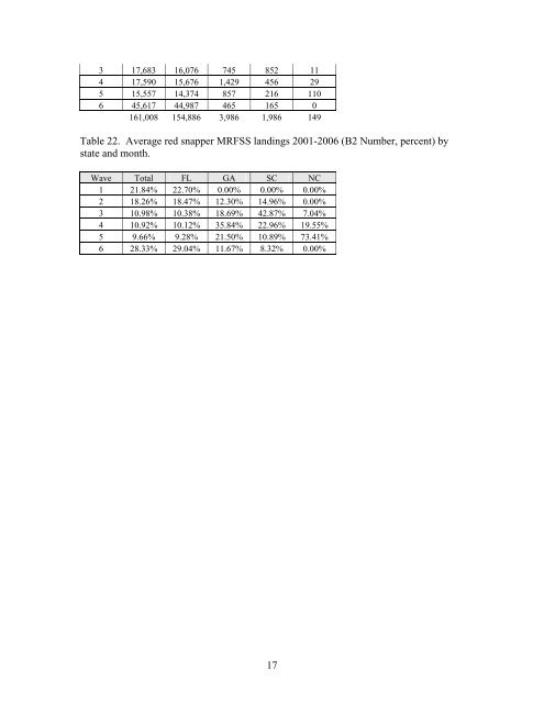 Red Snapper Management Measures - SAFMC.net