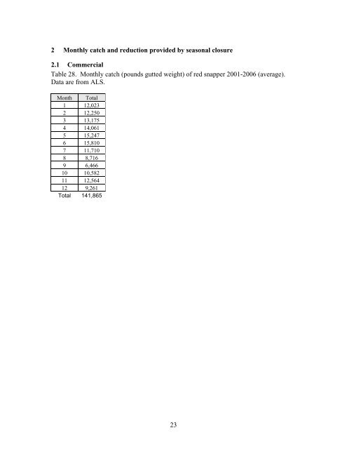 Red Snapper Management Measures - SAFMC.net