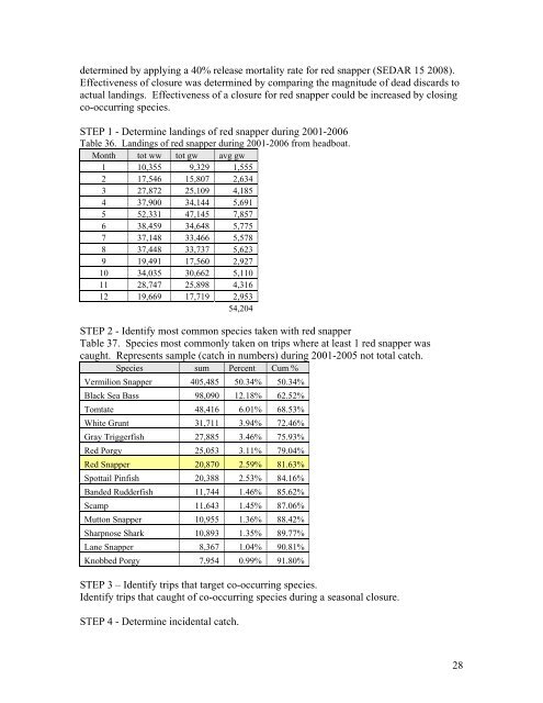 Red Snapper Management Measures - SAFMC.net