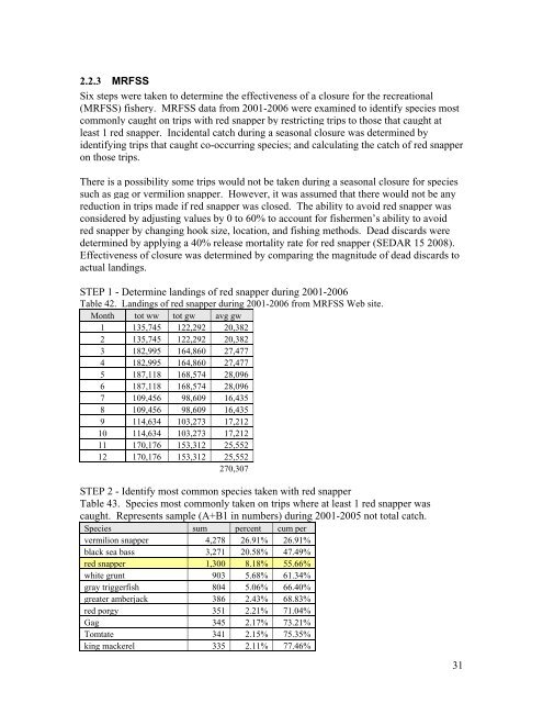 Red Snapper Management Measures - SAFMC.net