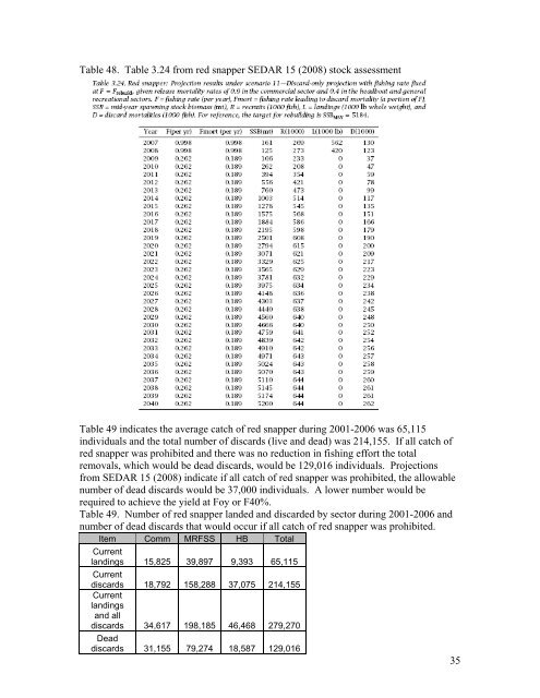 Red Snapper Management Measures - SAFMC.net