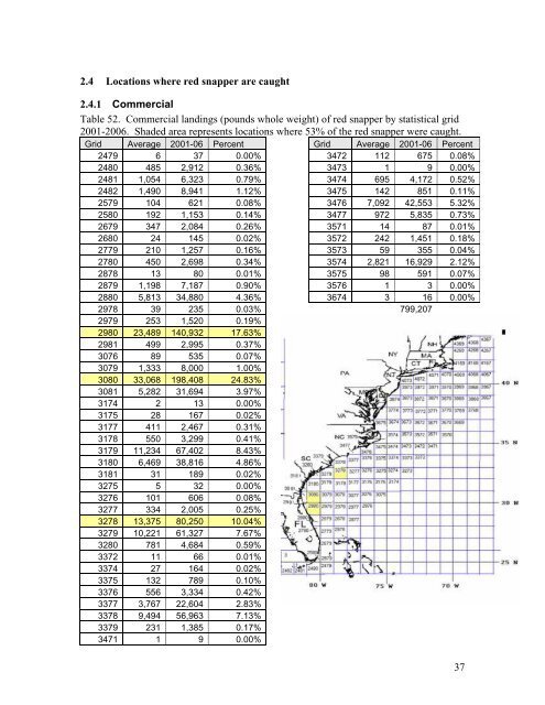 Red Snapper Management Measures - SAFMC.net