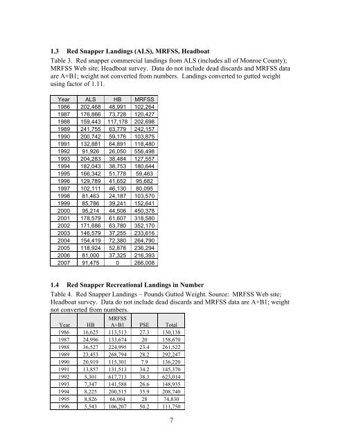 Red Snapper Management Measures - SAFMC.net