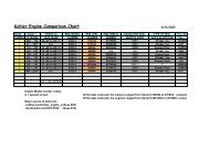 Kohler Engine Comparison Chart - Cub Cadet