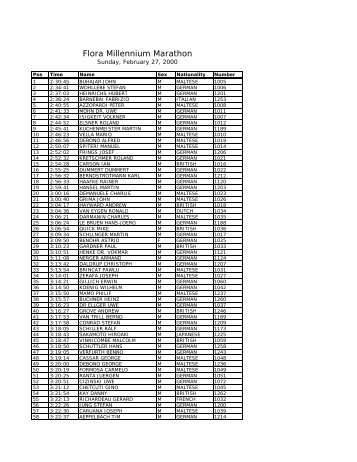 2000 Malta Marathon Results