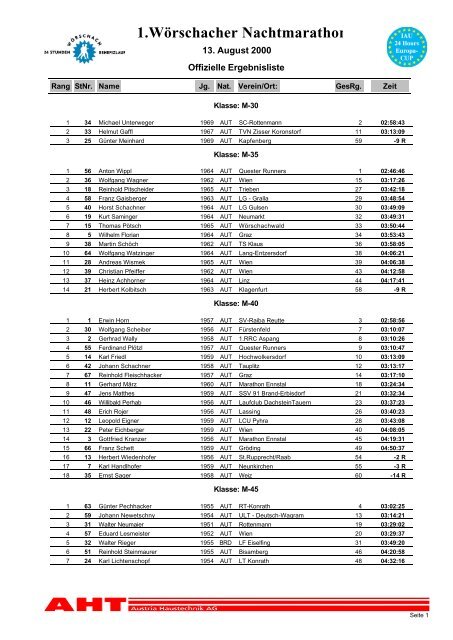 Ergebnisliste Marathon - Wörschacher 24 Stunden-Benefizlauf