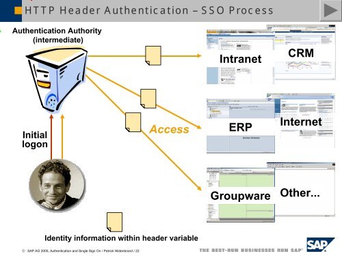 Authentication and Single Sign