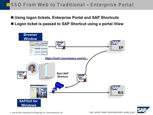 Authentication and Single Sign