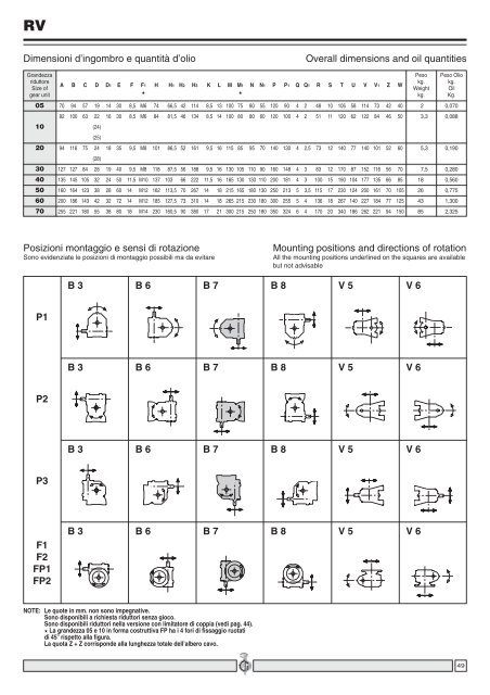 catalogo generale n. 10 - Transmo