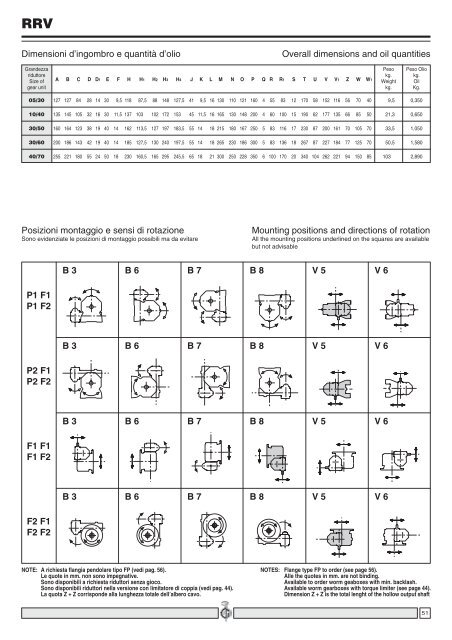 catalogo generale n. 10 - Transmo