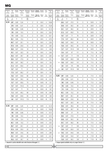 catalogo generale n. 10 - Transmo