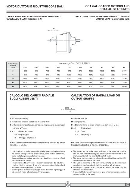 catalogo generale n. 10 - Transmo