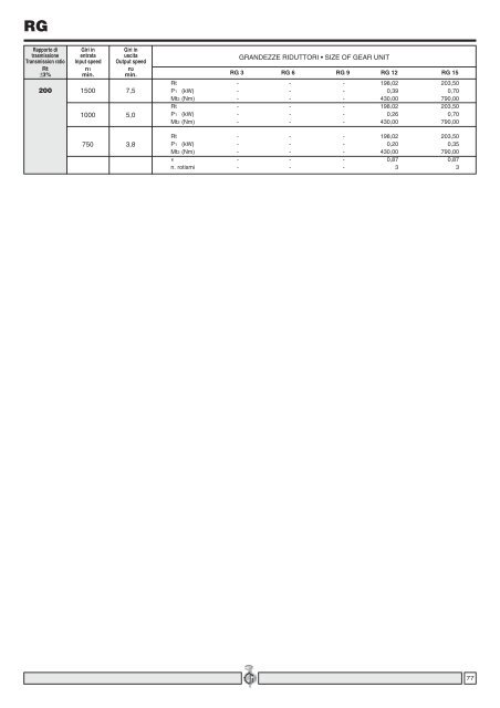 catalogo generale n. 10 - Transmo