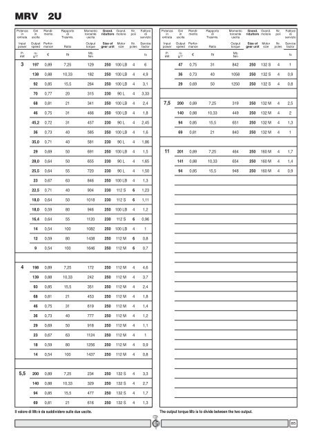 catalogo generale n. 10 - Transmo